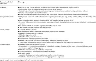 Life-Course Pathways to Cognitive Aging: The Significance of Intellectual Stimulation in the Form of Education and Occupation for Public Policy and Prevention Plans